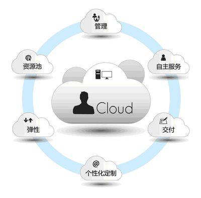 人工智能算法開發(fā)原來如此簡單——剖析人工智能基礎軟件開發(fā)