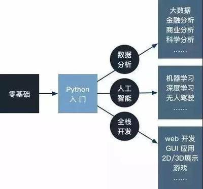 人工智能基礎軟件開發(fā) 在AI浪潮中保持競爭力的關鍵