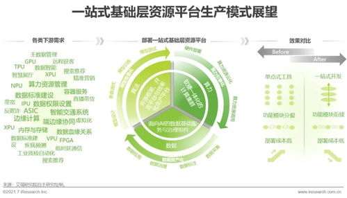 2021年中國(guó)人工智能基礎(chǔ)層行業(yè)研究報(bào)告 人工智能基礎(chǔ)軟件開發(fā)