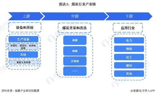 預見2022 2022年中國煤炭行業全景圖譜 附市場現狀 競爭格局和發展趨勢等