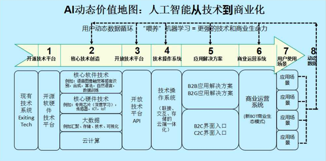 吳霽虹:這張人工智能的未來(lái)地圖中,你能找到自己的位置嗎?