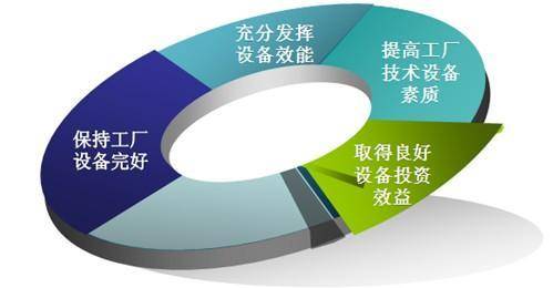 條碼追溯管理系統在車間產品質量管理監測中的應用